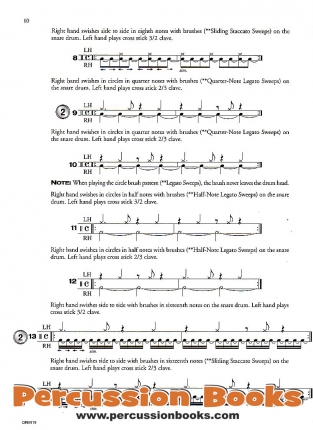 Brazilian Rhythms for the Drumset Sample1